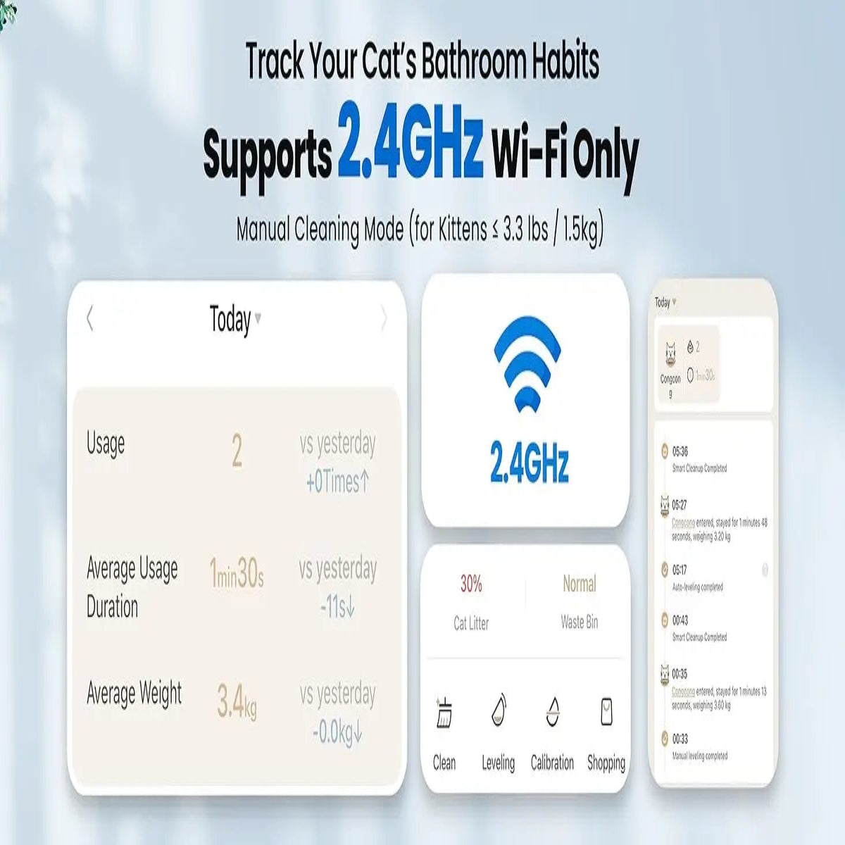 Product display with digital interface and text about tracking cat bathroom habits using Wi-Fi.
