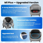 Infographic of M1 Plus upgraded version with features like 6-array rotary infrared system and enhanced odor isolation.